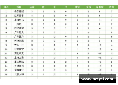 凯-费尔德连续取得胜利，高居积分榜榜首位置