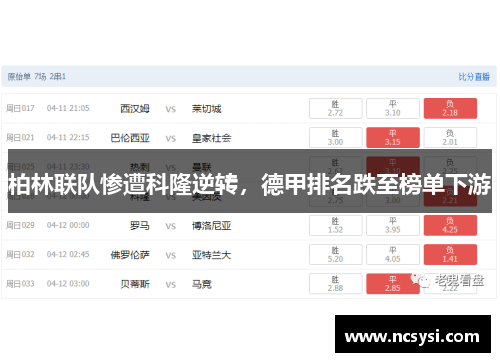 柏林联队惨遭科隆逆转，德甲排名跌至榜单下游