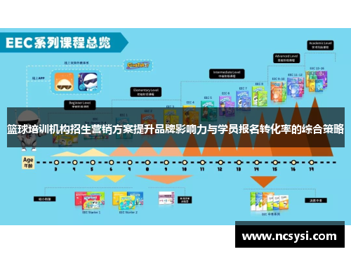 篮球培训机构招生营销方案提升品牌影响力与学员报名转化率的综合策略