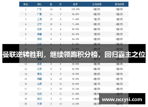曼联逆转胜利，继续领跑积分榜，回归霸主之位